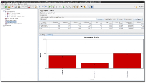 Performance Testing a Multiuser Web Application with JMeter and Maven ...