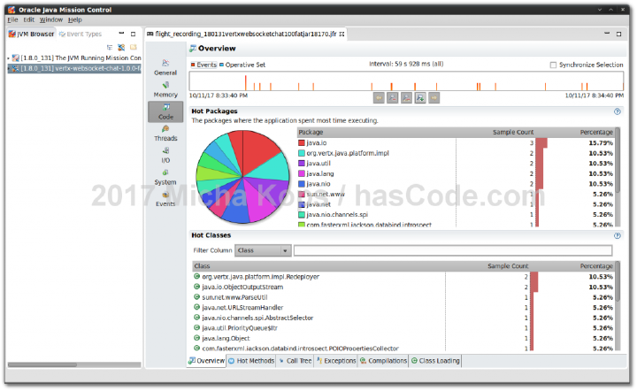 Snippet: Java Mission Control (JMC) and Flight Recorder (JFR) | Micha ...