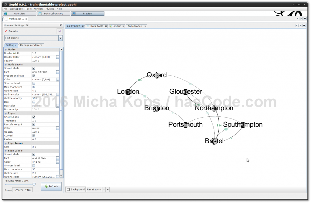 Gephi rendering a Graph