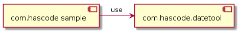 Modules Component-Diagram