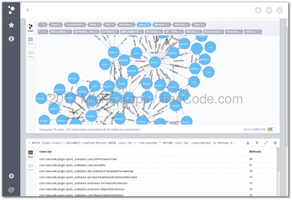 Structure analysis with embedded Neo4j
